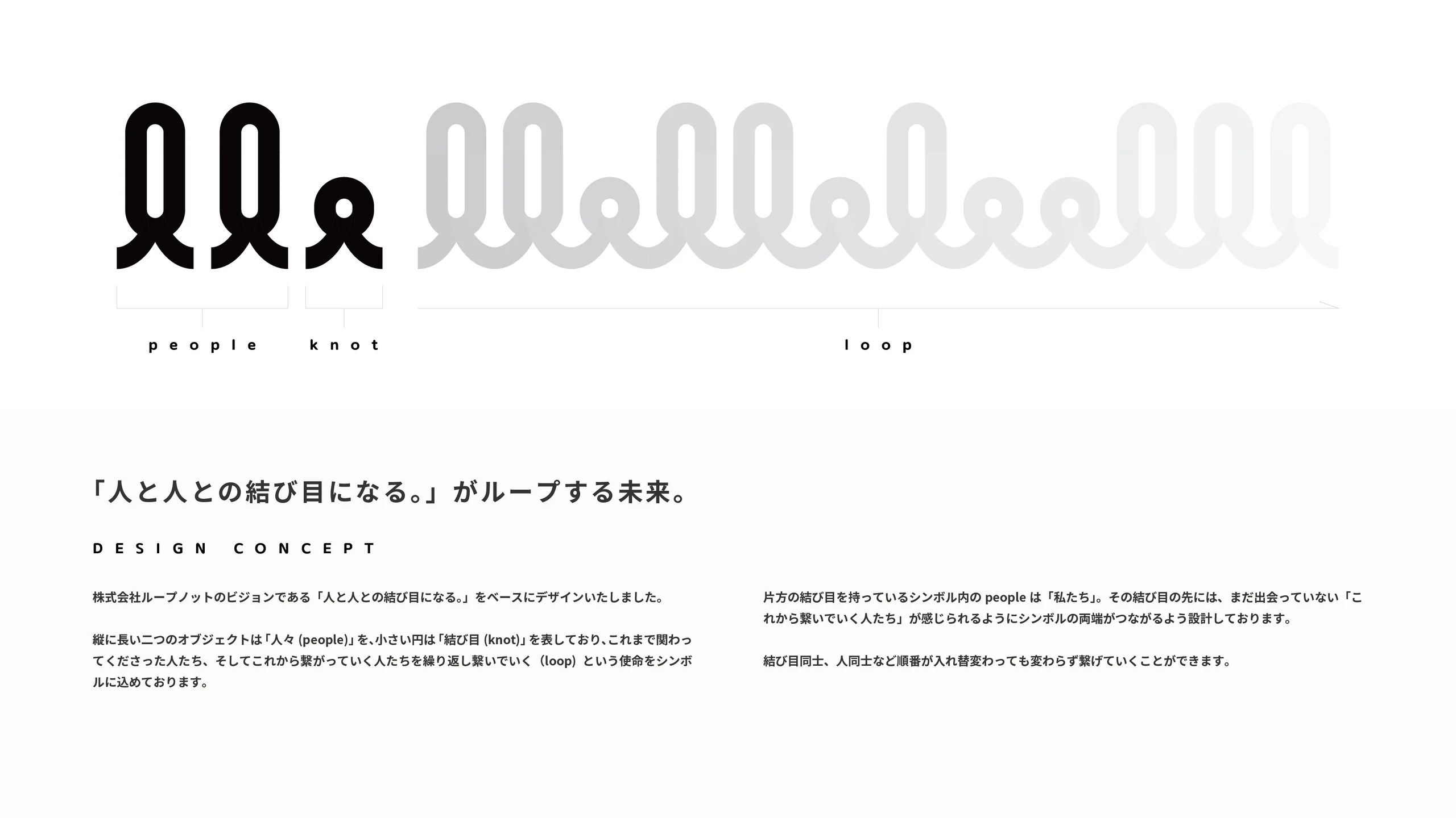 LOOPKNOT ブランディング 制作画像1（株式会社LOOPKNOT / ブランディング・ロゴ・HP）｜Daichi Watanabe Design Works