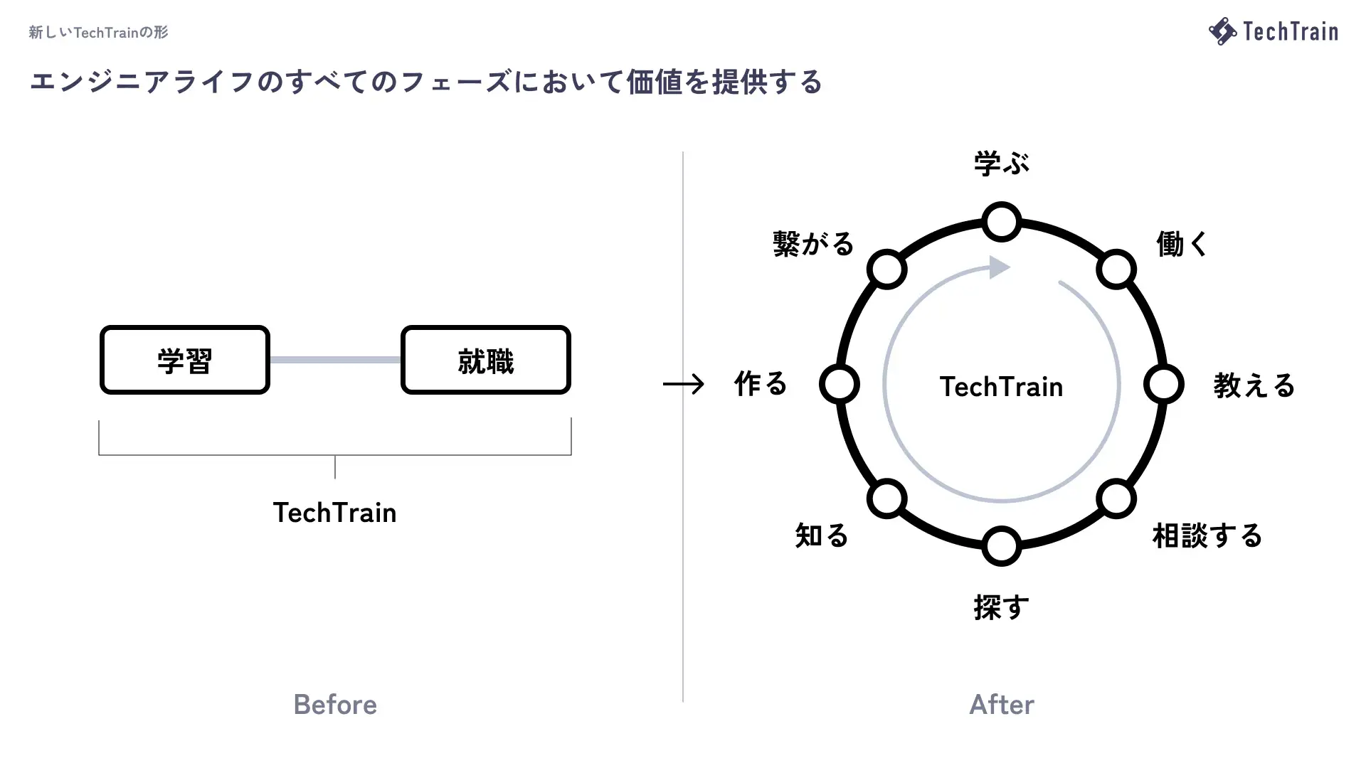 TechTrain ブランディング 制作画像4(株式会社TechBowl / ブランディング・ロゴ)|Daichi Watanabe Design Works